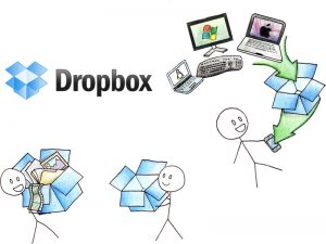 dropbox online storage